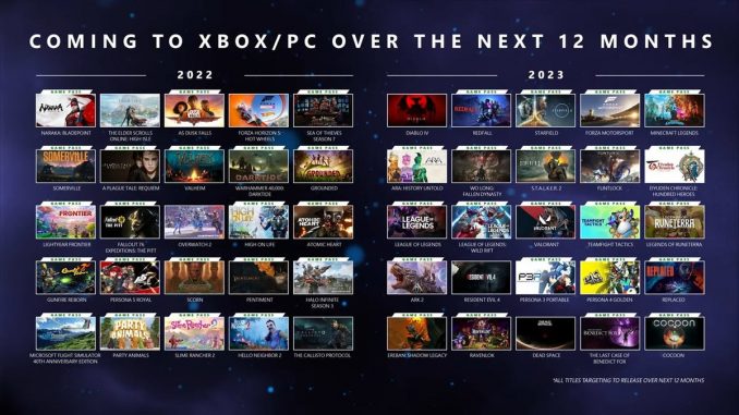 Microsoft claims 50 games will come to Xbox in 2022 and 2023

