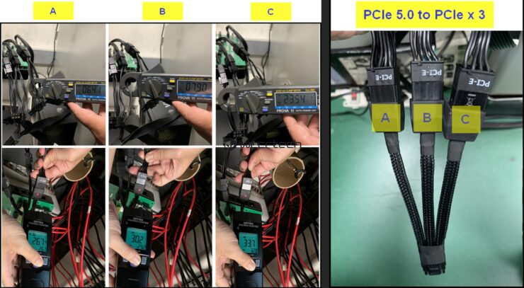 That's why you should get an ATX 3.0 compliant power supply with proper Gen 5 connectors (12 VHPWR) 3