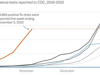 The 2022-2023 flu season is forecast to be very, very bad